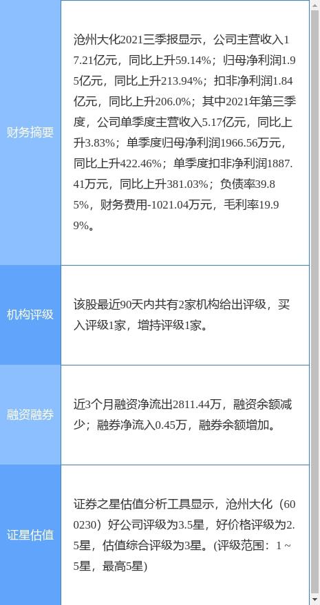 沧州大化最新公告 2021年净利同比增长496